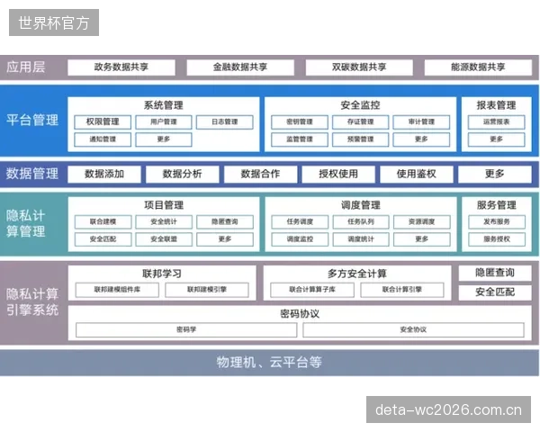 隐私计算技术应用 保障用户数据安全流通